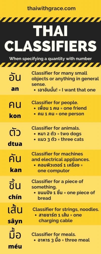 Thai Classifiers