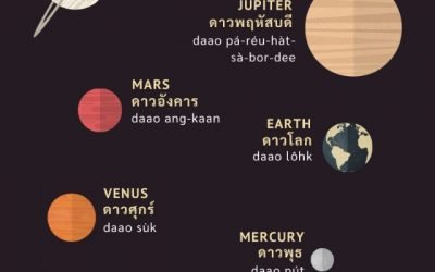 Solar System in Thai (vocabulary)