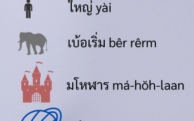 Different ways to say big in Thai (โต, ใหญ่, เบ้อเริ่ม, มโหฬาร, มหึมา)