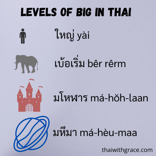 Levels of big in Thai โต, มโหฬาร, เบ้อเริ่ม, มหึมา