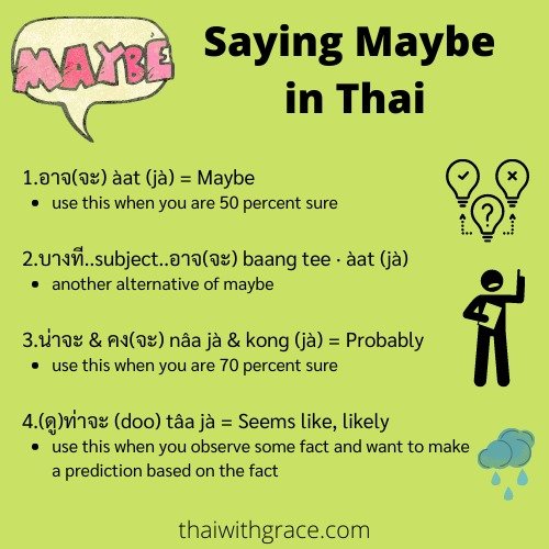 uncertainty in thai | maybe in thai