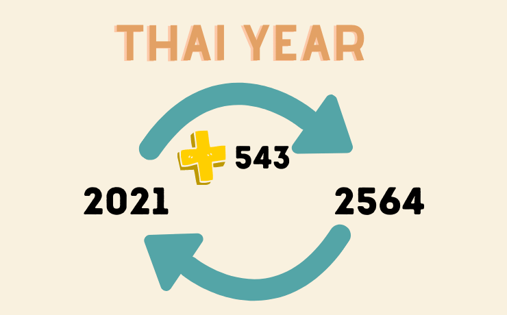 How to convert Thai year to regular (Gregorian calendar) year